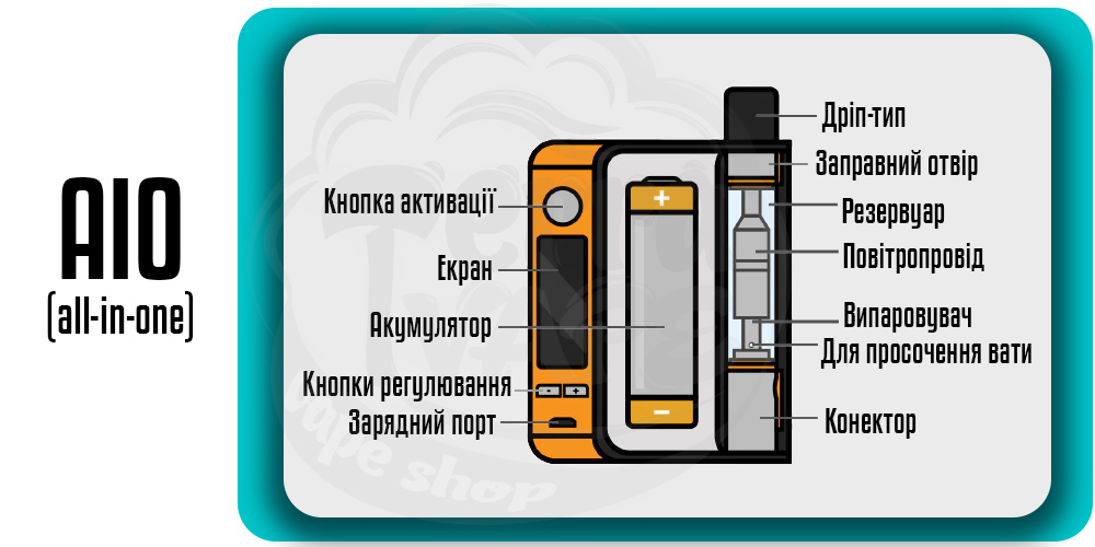 Складові електронної сигарети типу AIO (all-in-one, все-в-одному)