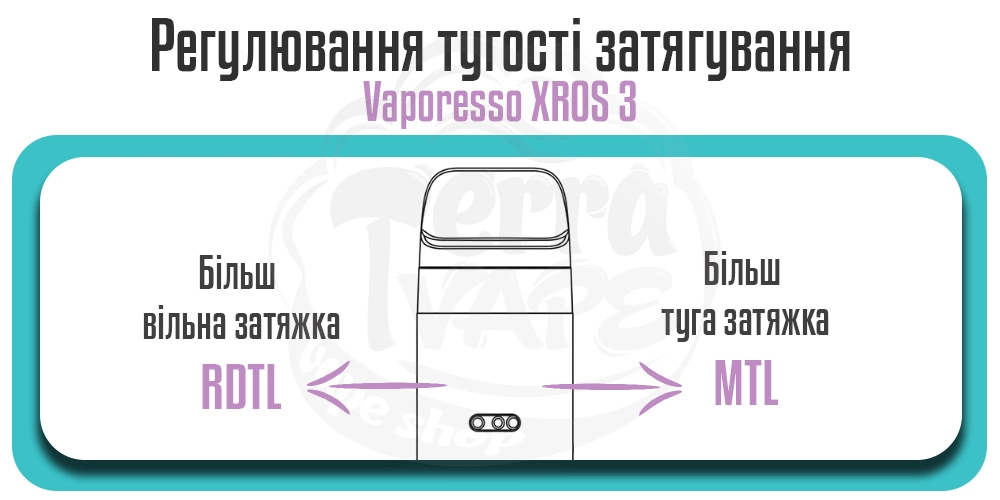 Регулювання затяжки в под-системі Vaporesso Xros 3