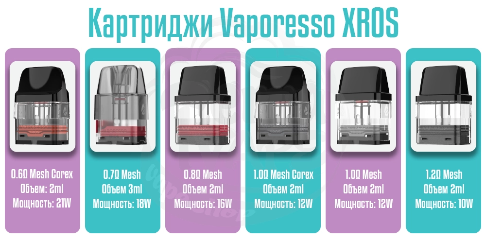 Характеристики картриджей Vaporesso XROS
